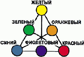 Сочетания цветов